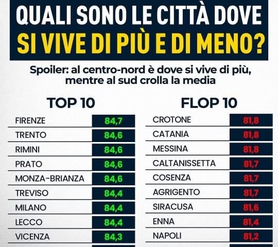 ISTAT