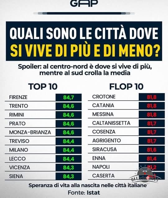 ISTAT