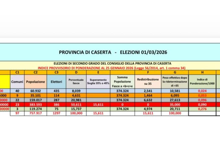 voto ponderato