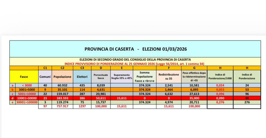 voto ponderato