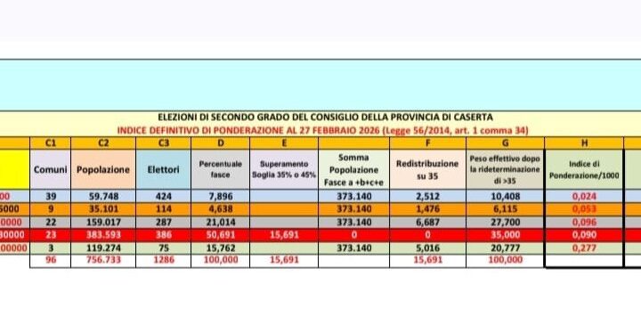 elezioni provinciali