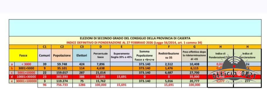 elezioni provinciali