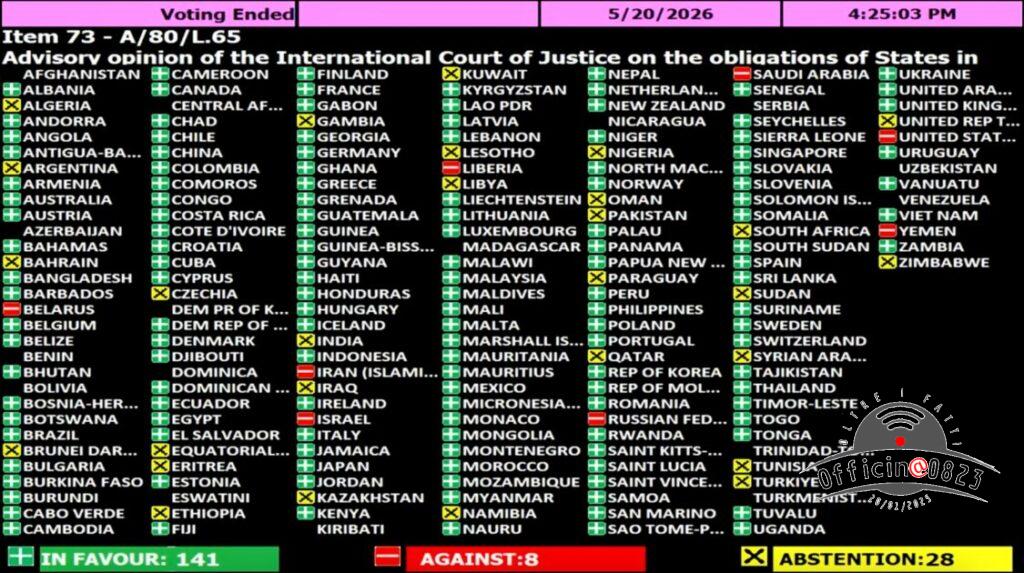 voto risoluzione onu clima